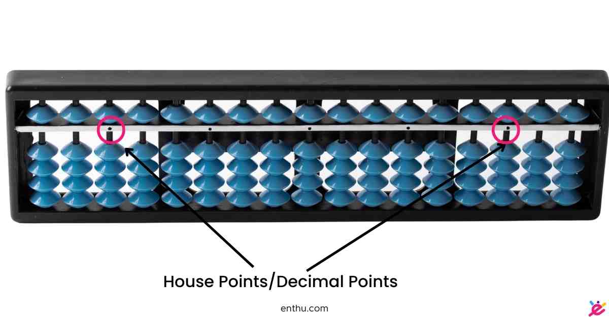 House points or Decimal points