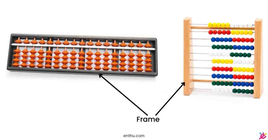 frame of abacus