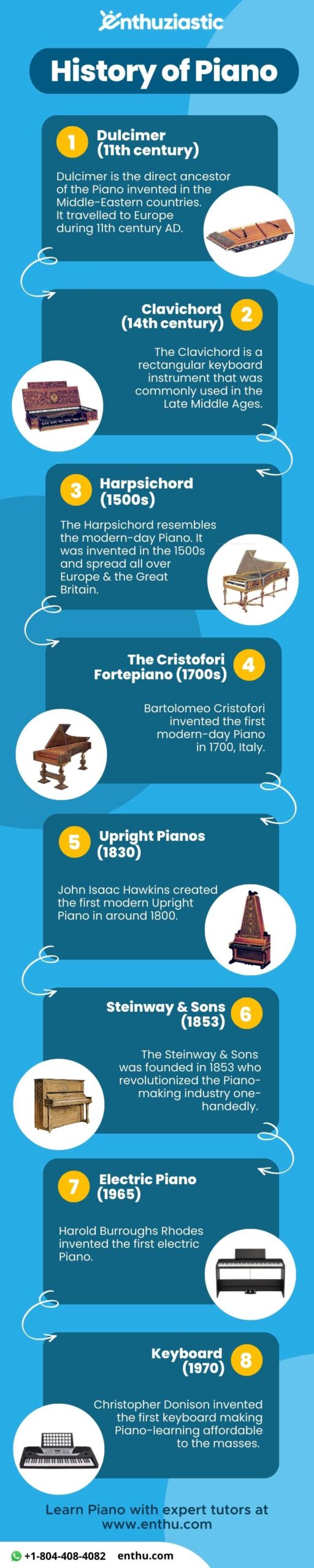 history of piano