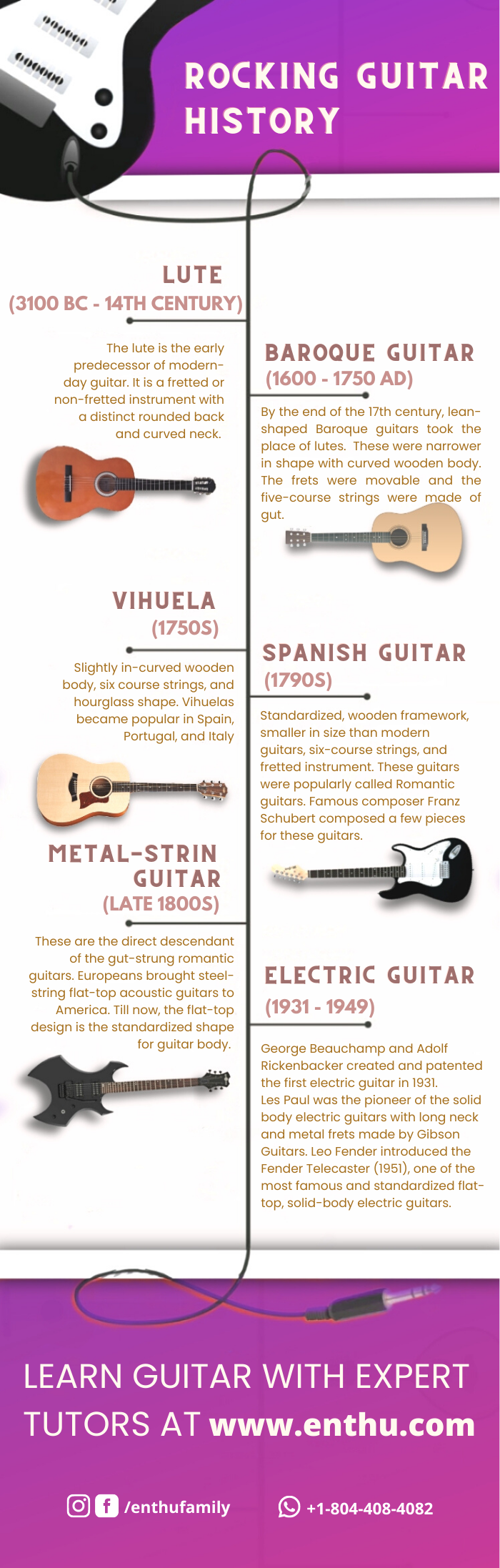 History of Guitar 