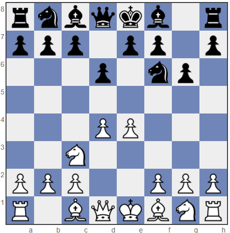 Pirc Defense: Black - aggressive chess opening