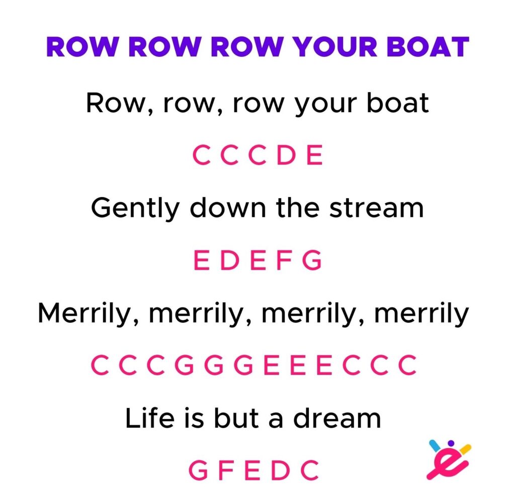 row row row your boat - piano chart