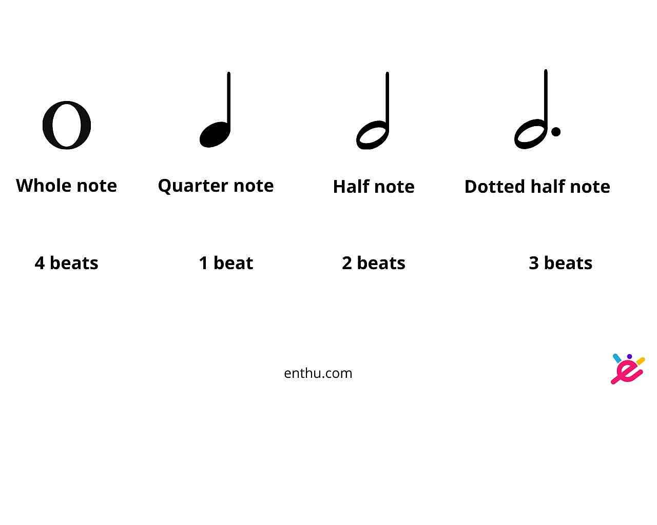 how many beats is a whole note
