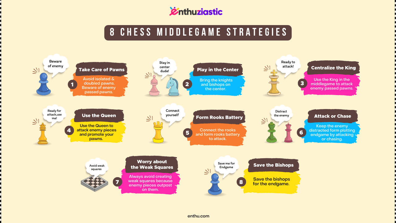 Chess Tips and Chess Middlegame theories 
