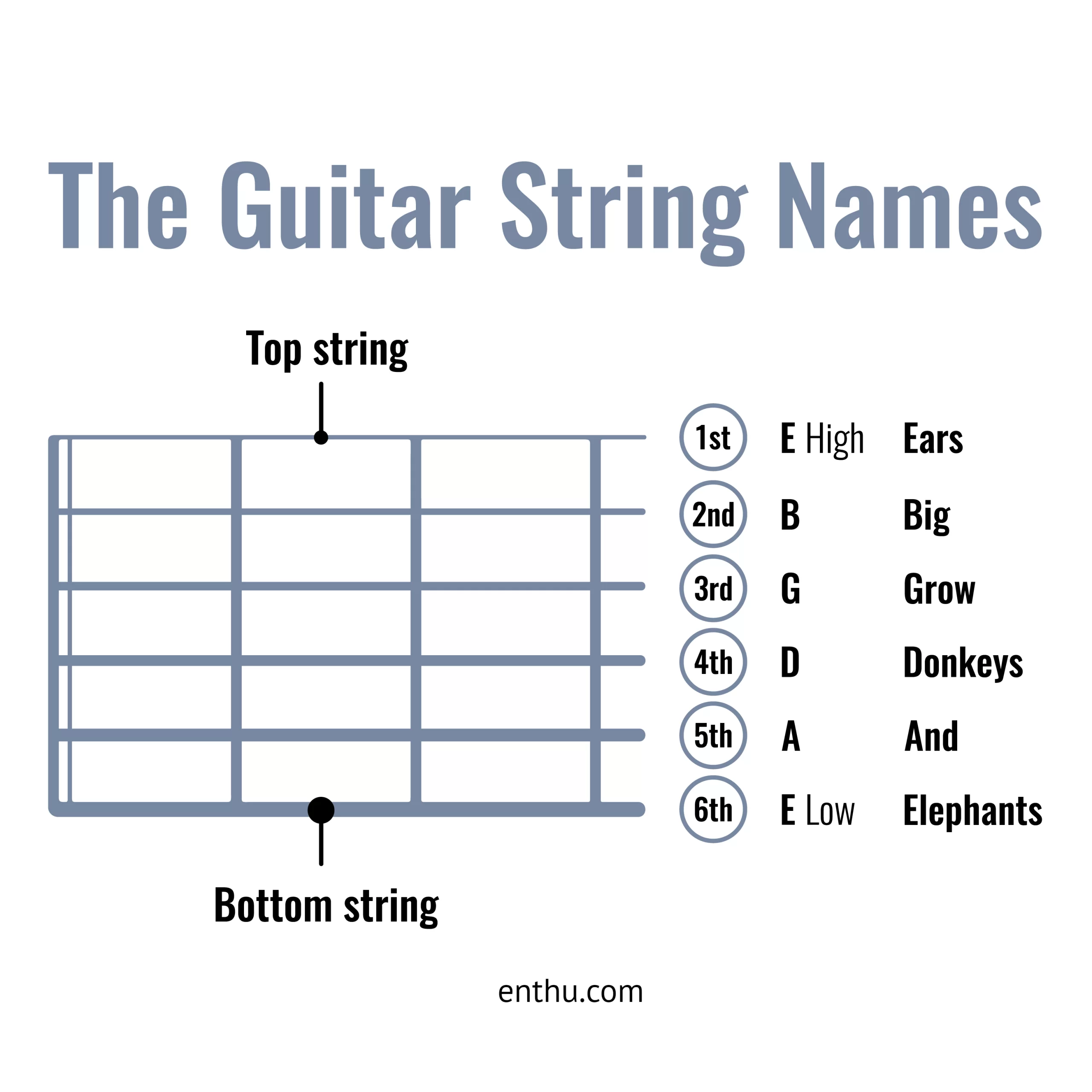 Tips to Remember Guitar Strings in Order - EnthuZiastic
