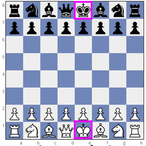 Setting Up A Chessboard