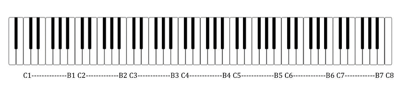 piano octaves