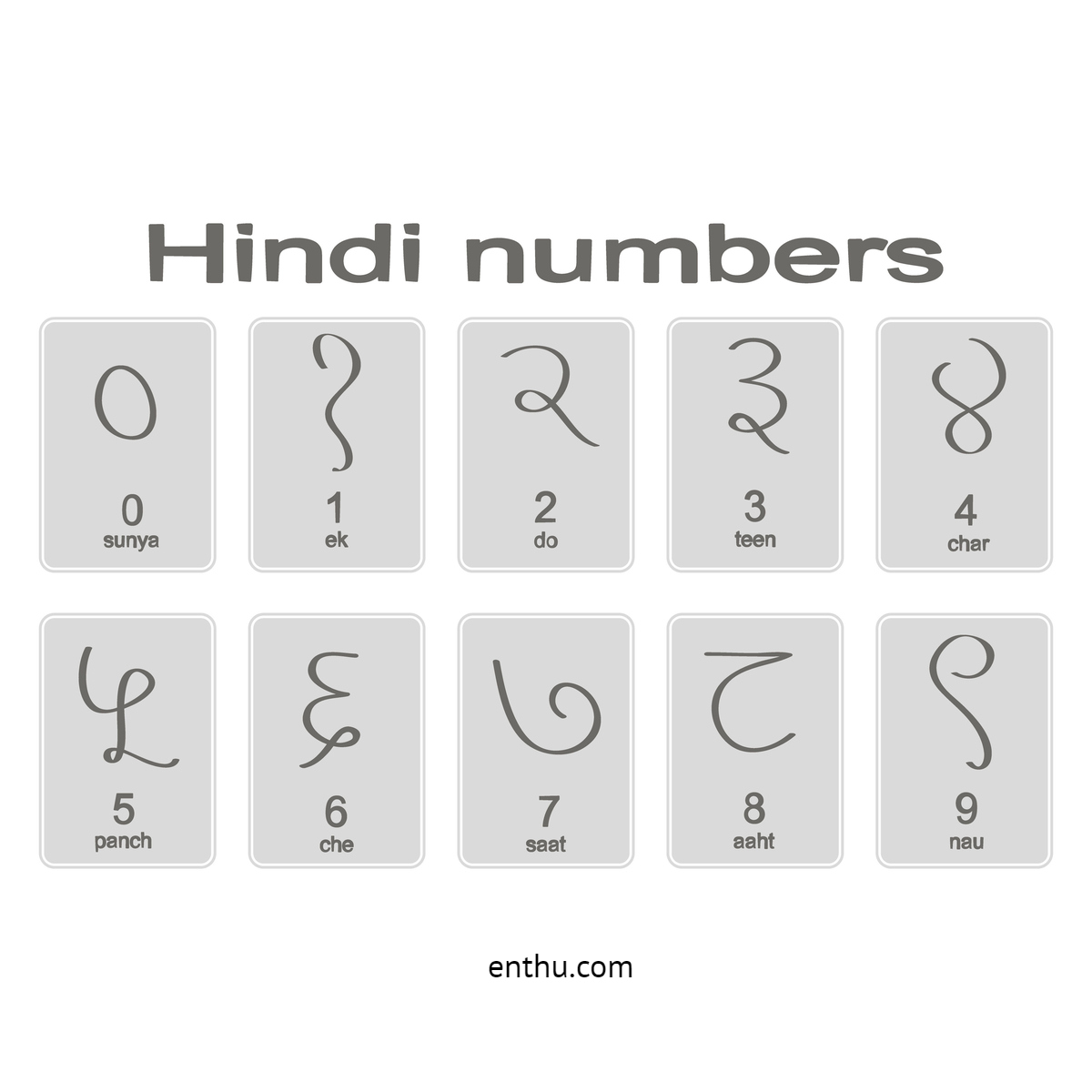 hindi numbers chart