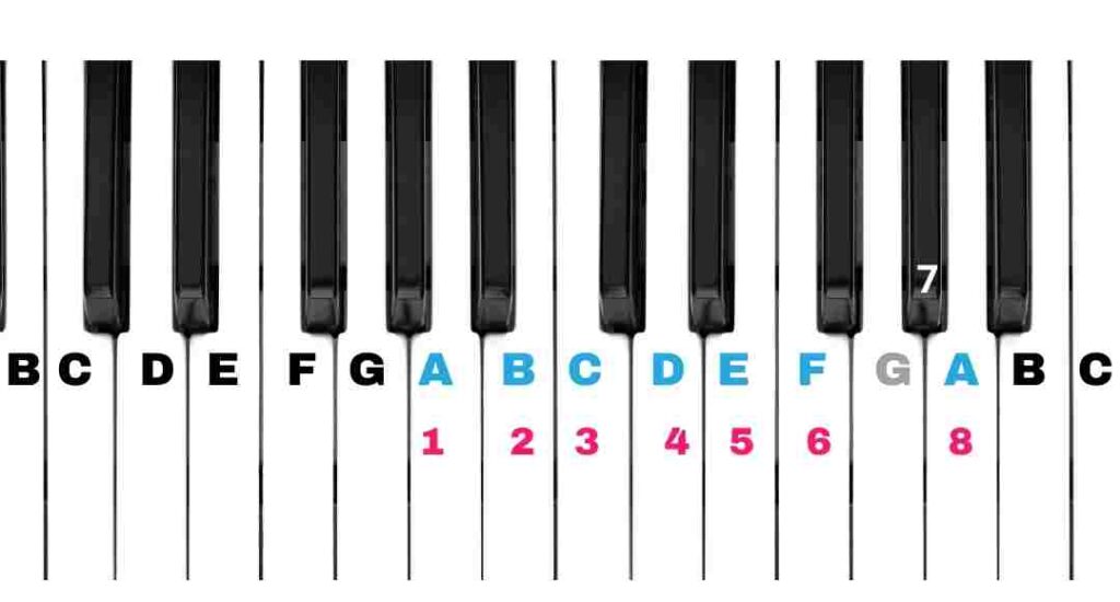 harmonic piano scale