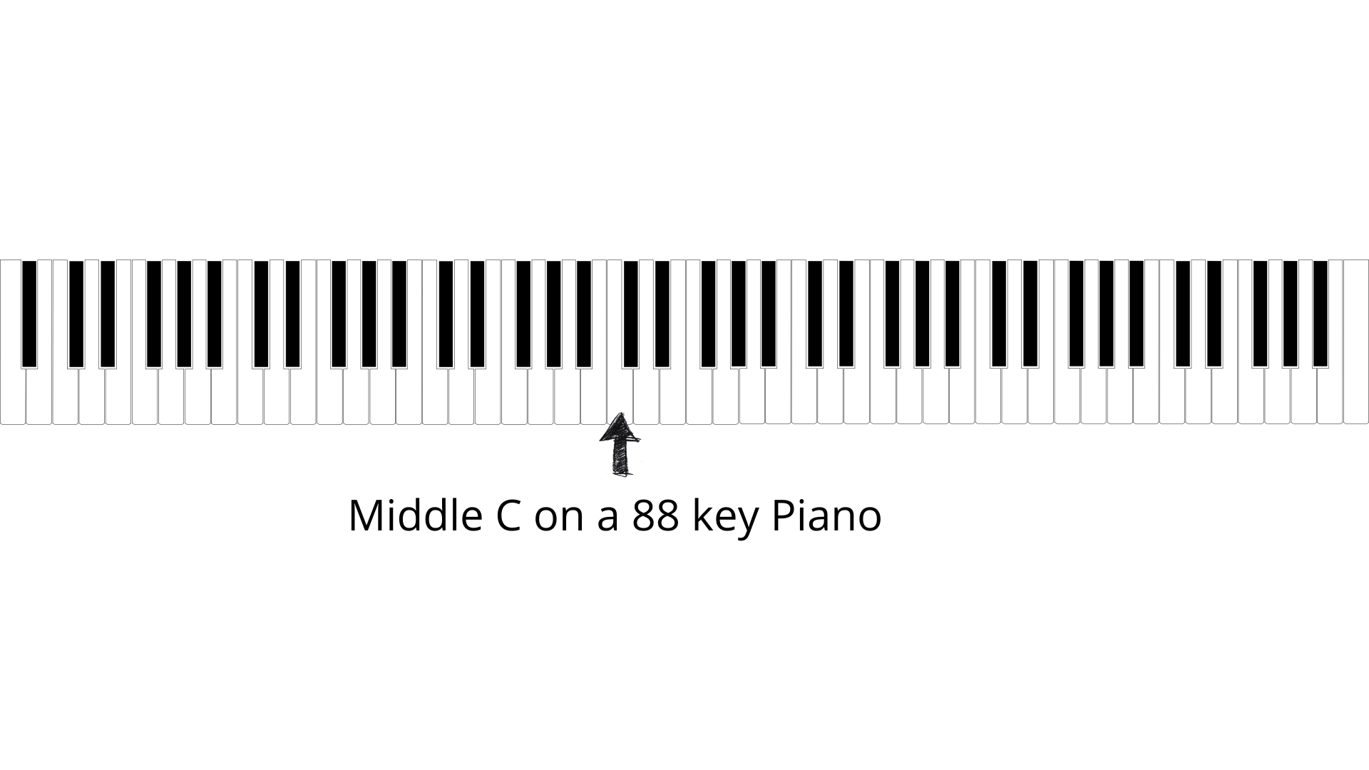 Piano Note Guide –