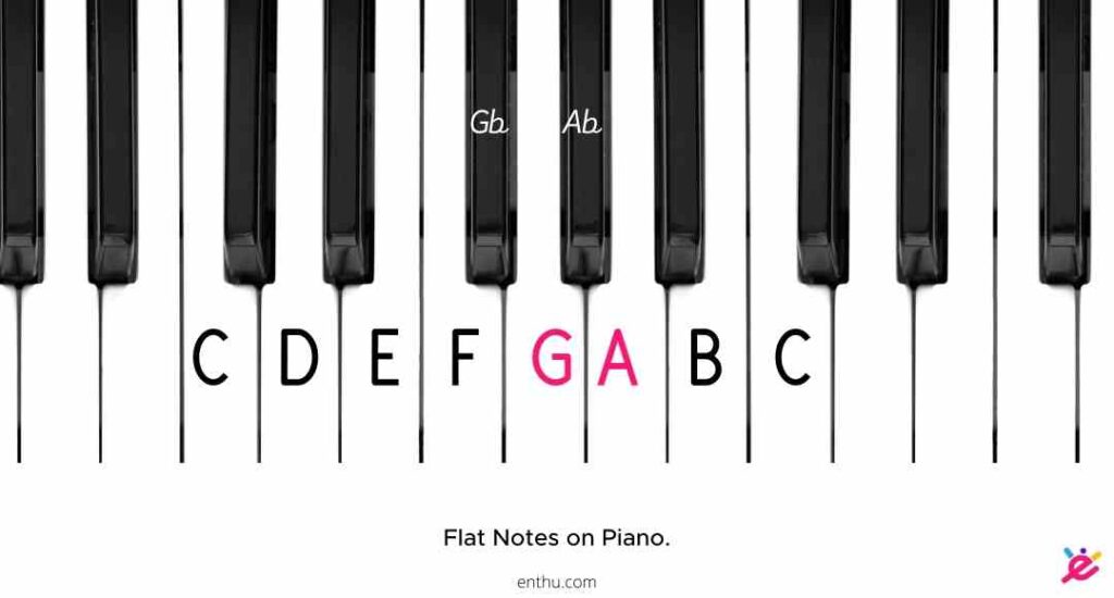 Piano Notes 101: A Simple Guide to Help You Get Started - EnthuZiastic