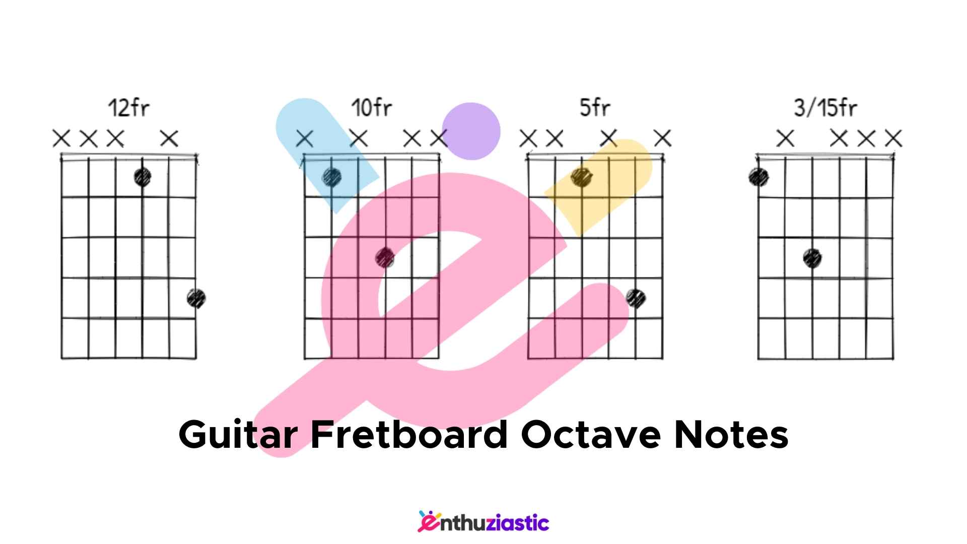 octave notes on a fretboard