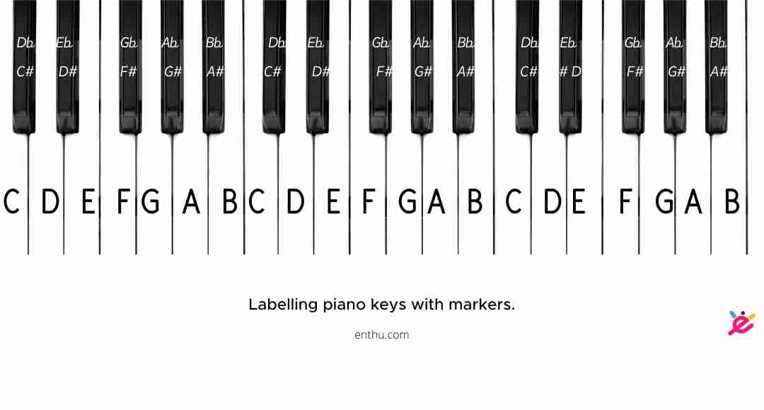 use a marker to label piano key