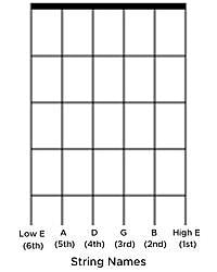String names on Chord Diagram