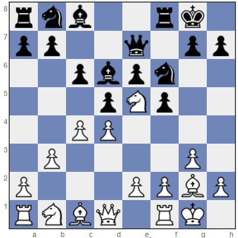 Vishy Anand vs Magnus Carlsen, 2015 - dutch defense chess matches