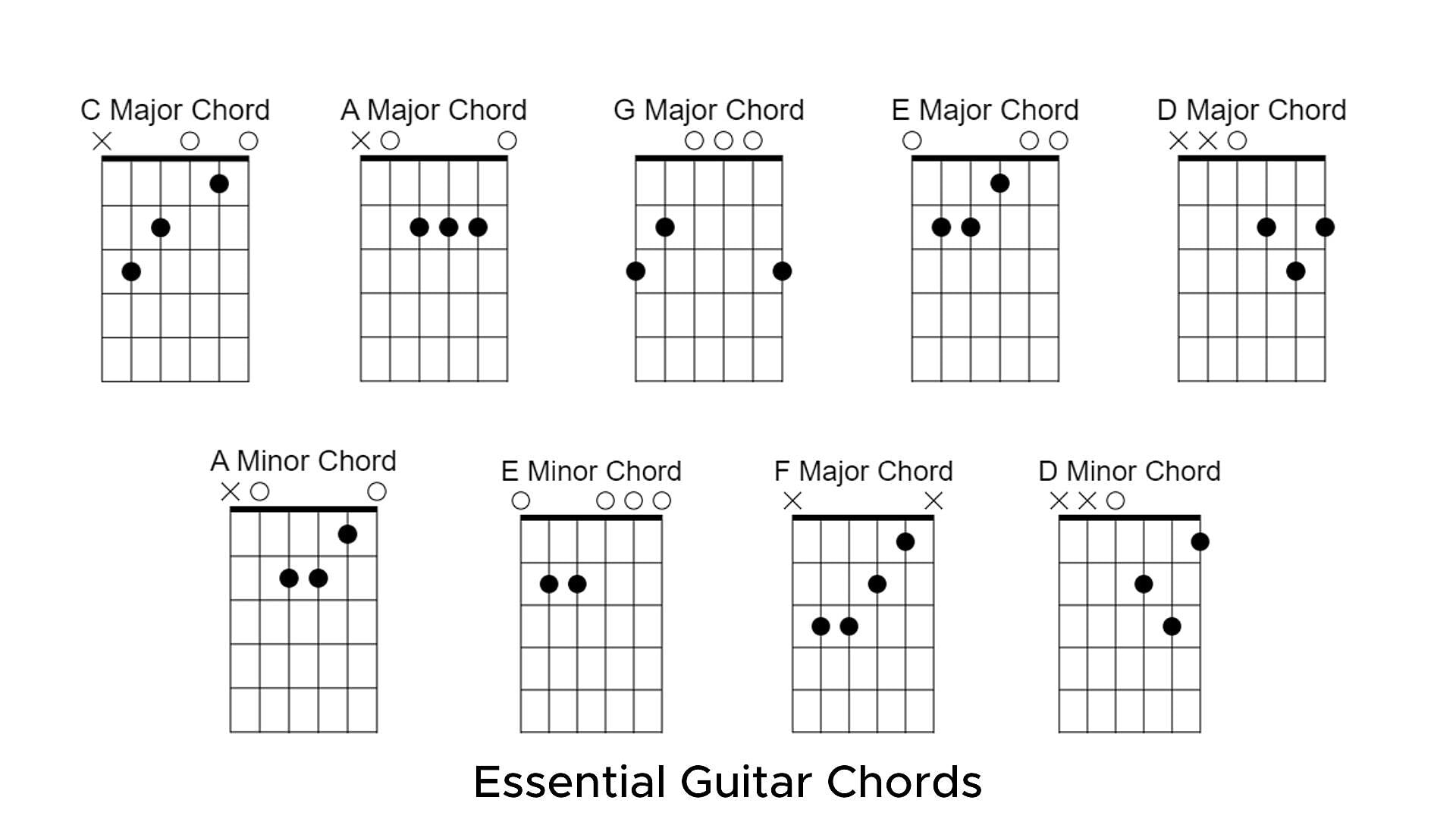 essential guitar chords chart