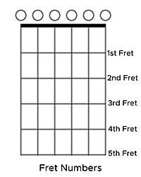 how to read guitar chord chart
