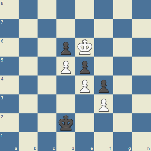 Centralized King Endgame Strategy