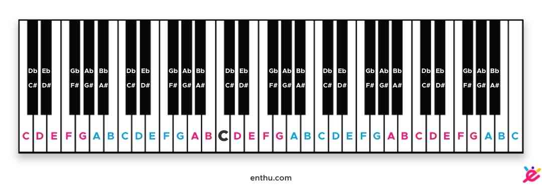 Keyboard Piano Photos, Images and Pictures