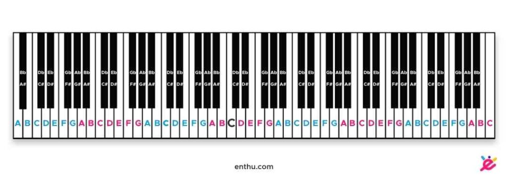 88 keys keyboard