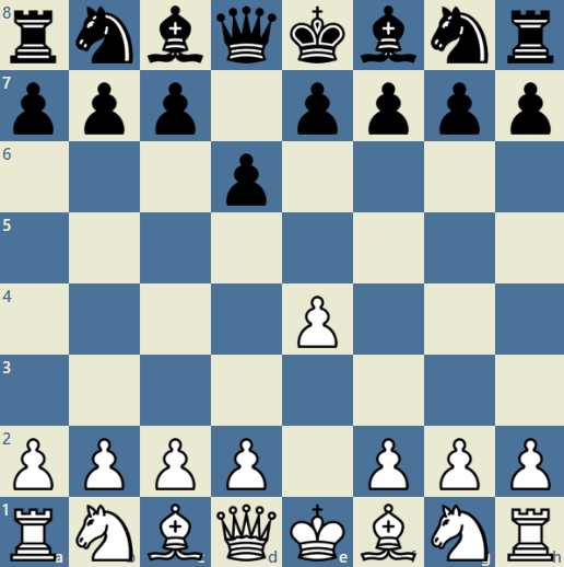 d6 - black opening against e4