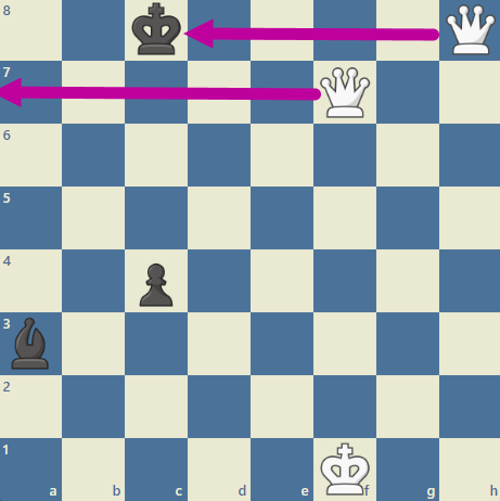 Queening the Pawn Endgame Strategy