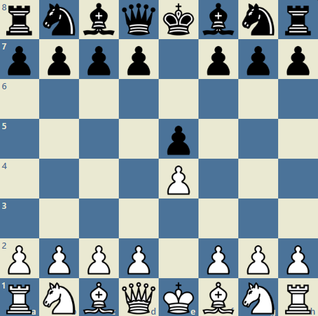 TRICKY & Powerful Chess Opening for Black [Works Against 1.e4 & 1.d4] 