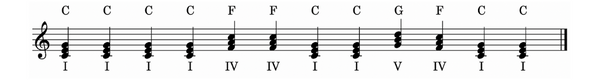 12-bar Blues Chord Progression