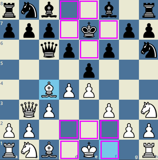 How does a King Move in Chess?