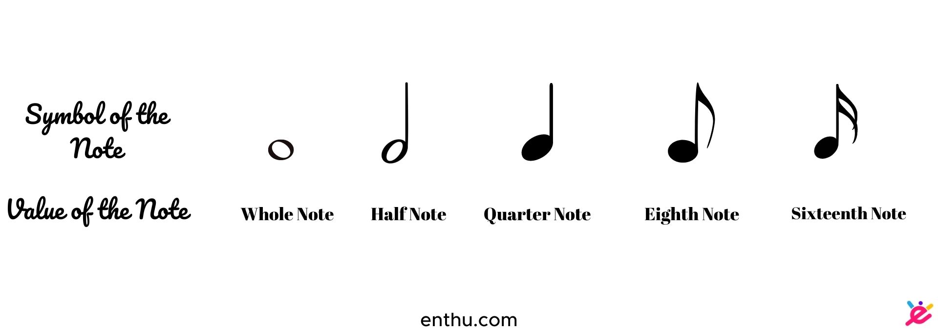 value of a note