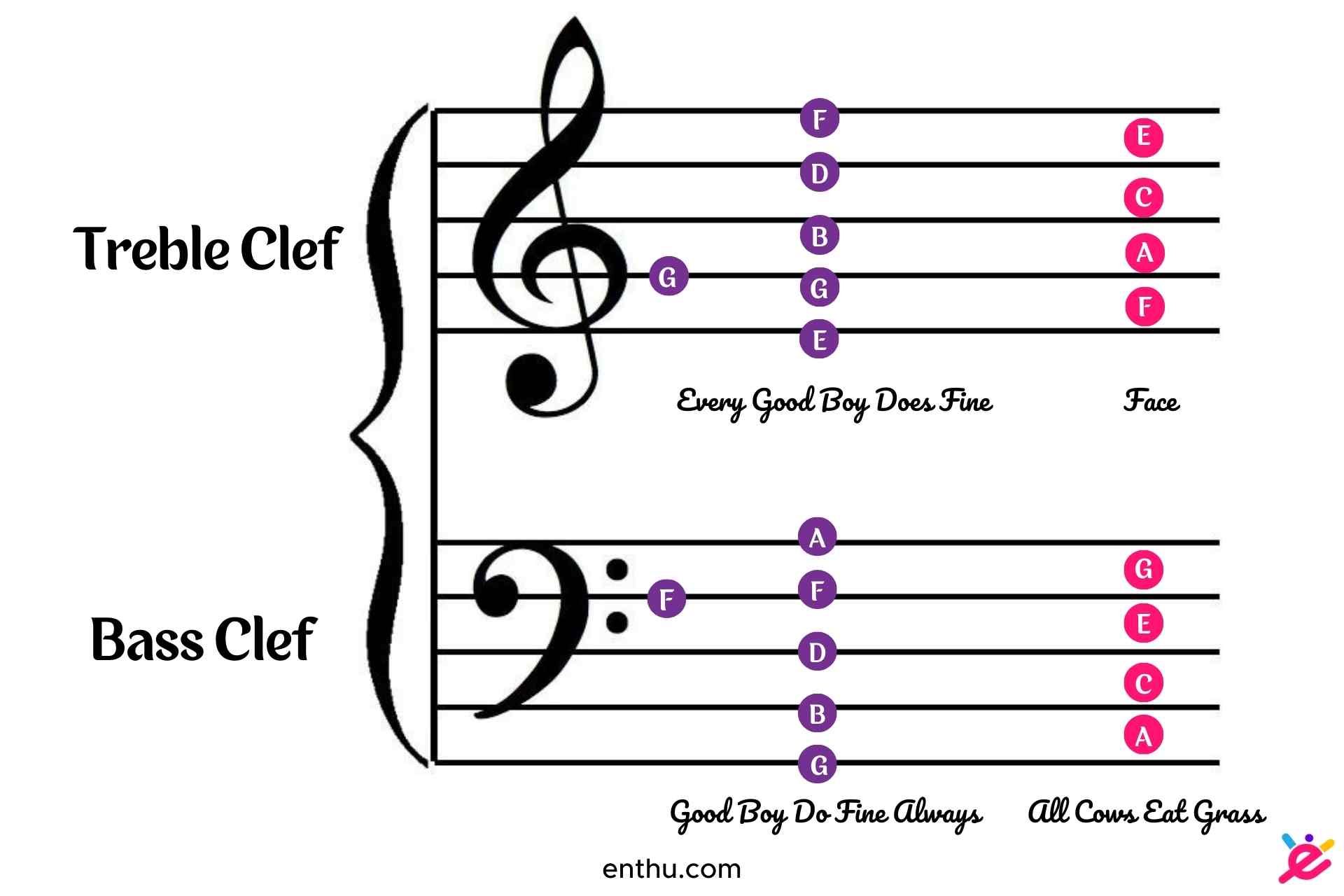How to Read Piano Sheet Music - Treble clef and bass clef