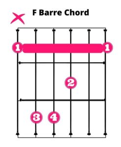 guitar terminology for beginners - F Barre Chord