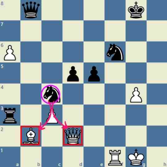 Role of the Knight in the Middlegame