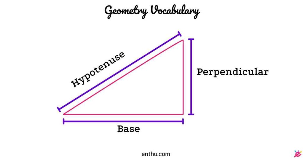 math vocabulary - geometry