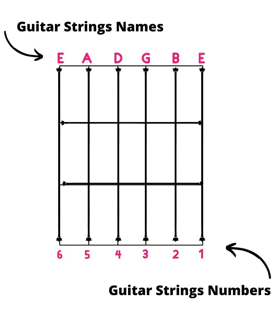 guitar string names