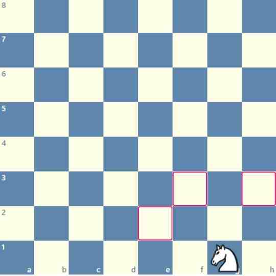 here Knight CAN move to e2, f3 and h3 squares