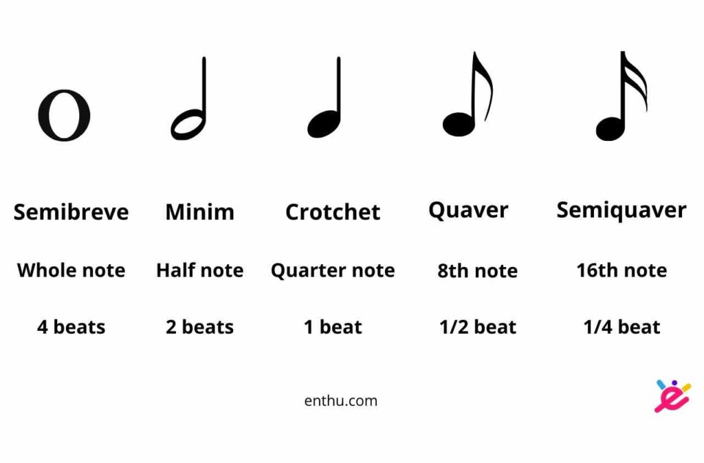 musical notes and symbols