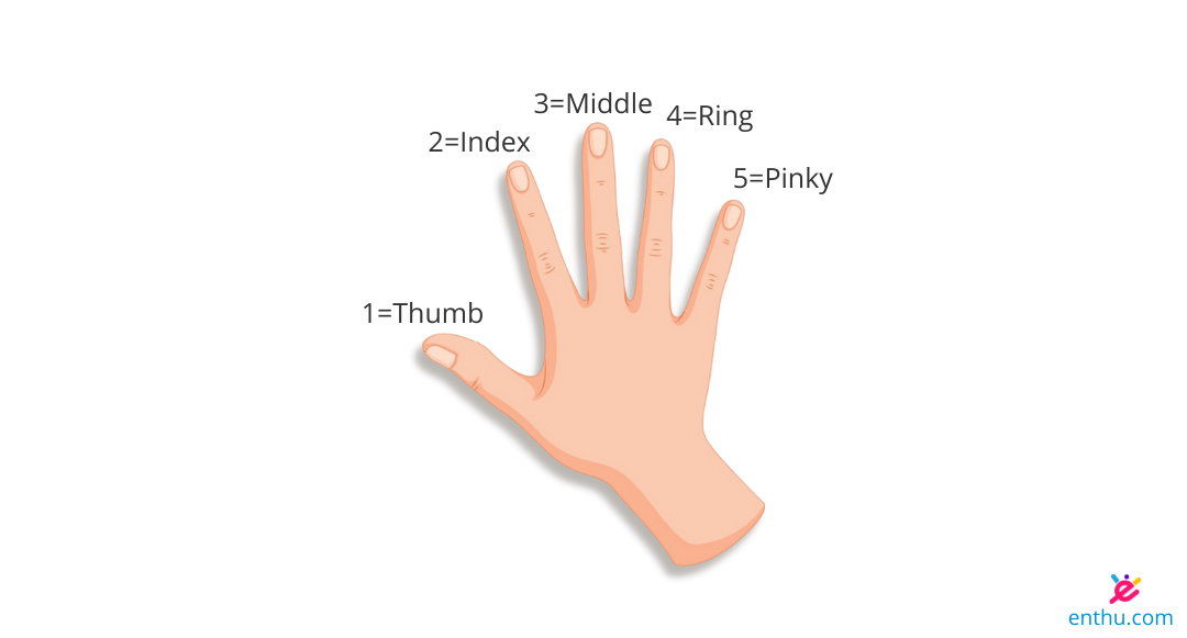 finger position - gm piano chord