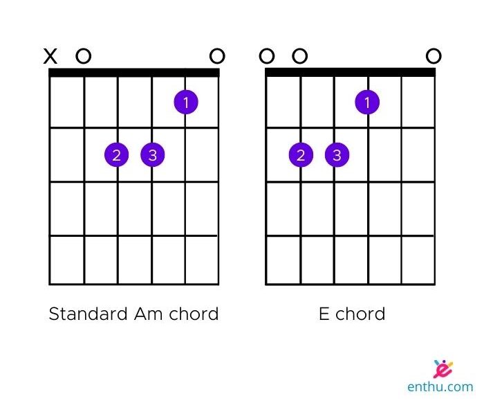 how to practice guitar chord