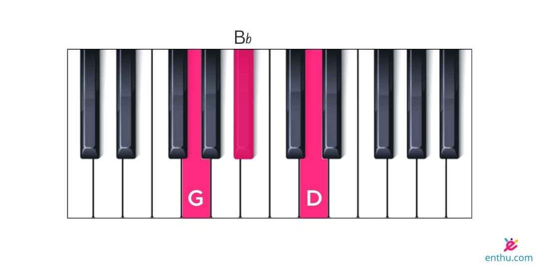 gm piano chord