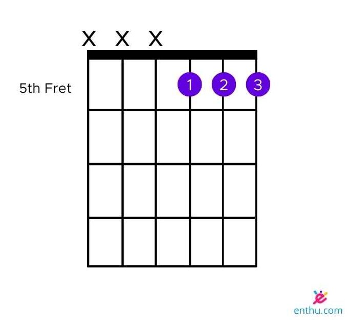 how to play A Minor Chord