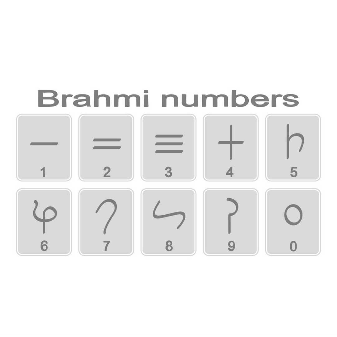 brahmi numerals