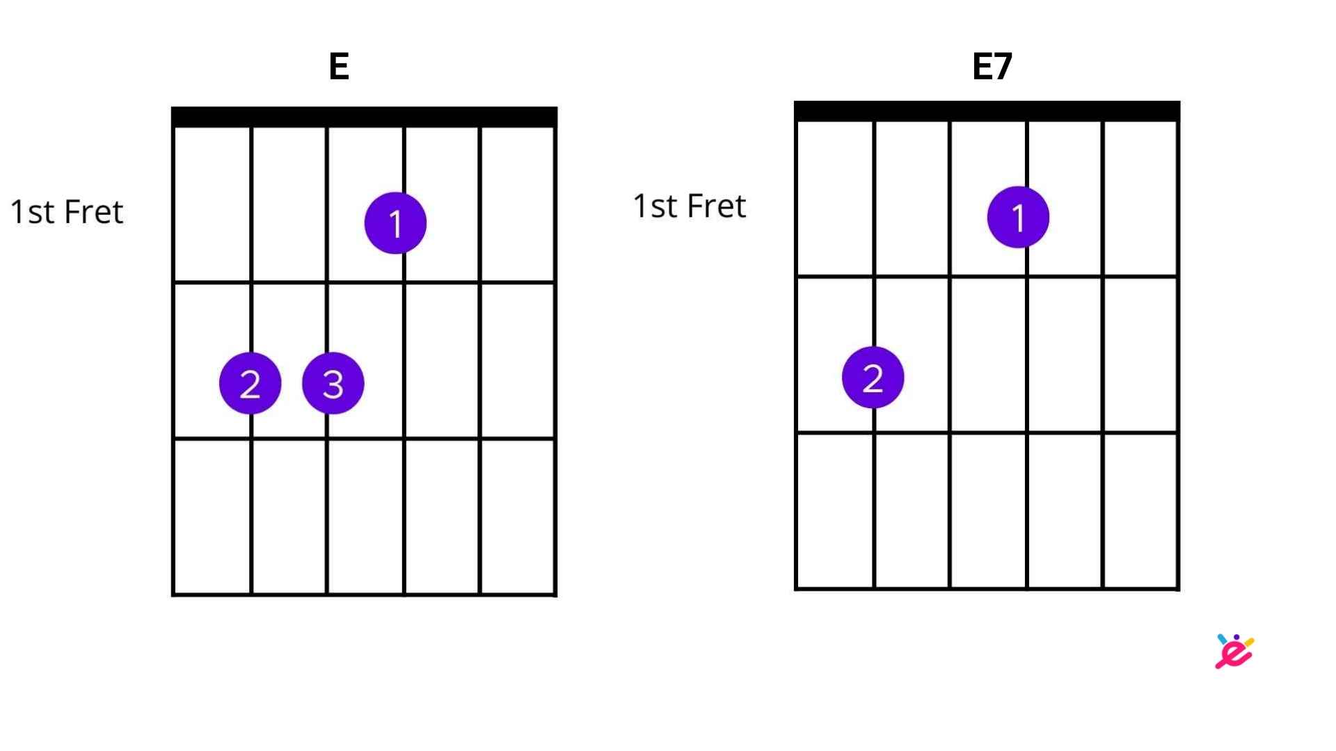 e7 chord diagram