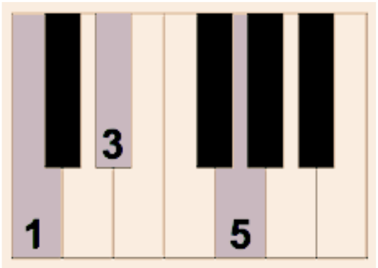 how to play piano chord
