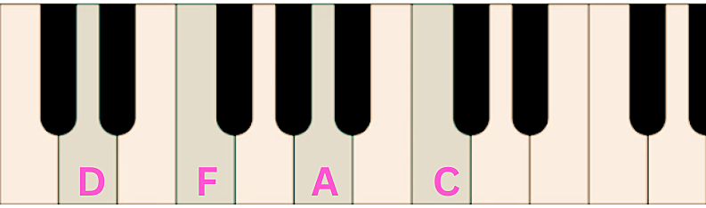 Piano chords
