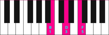 B Chord Piano’s Variations