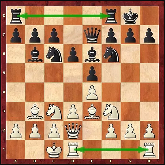Connecting rooks on the chessboard