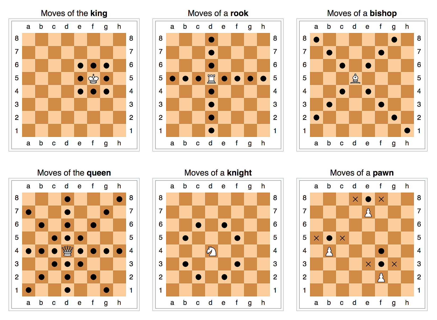chess strategies for beginners 