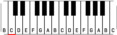 How to Play F Major Triad on Keyboard?